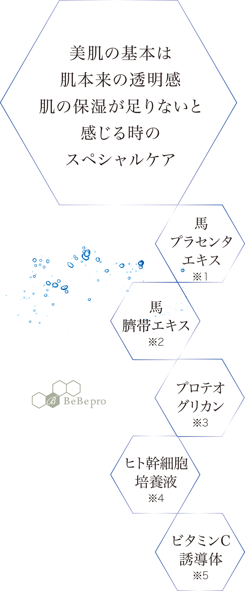 premium white pack成分表